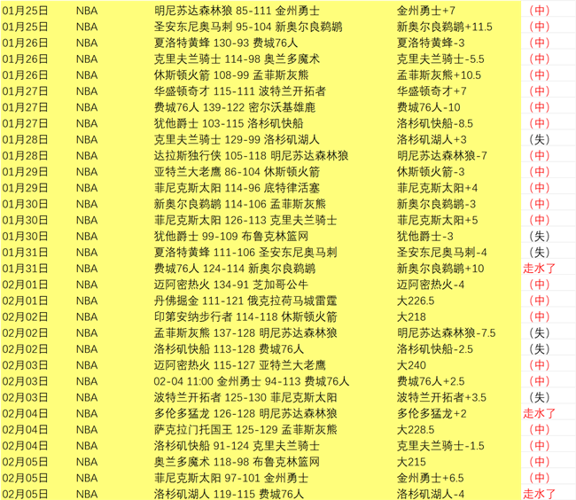 伊拉克预选,连胜,专家质合分,皇冠体育,CROWN,SPORTS,皇冠体育网址,皇冠体育app,皇冠体育官网,皇冠体育集团