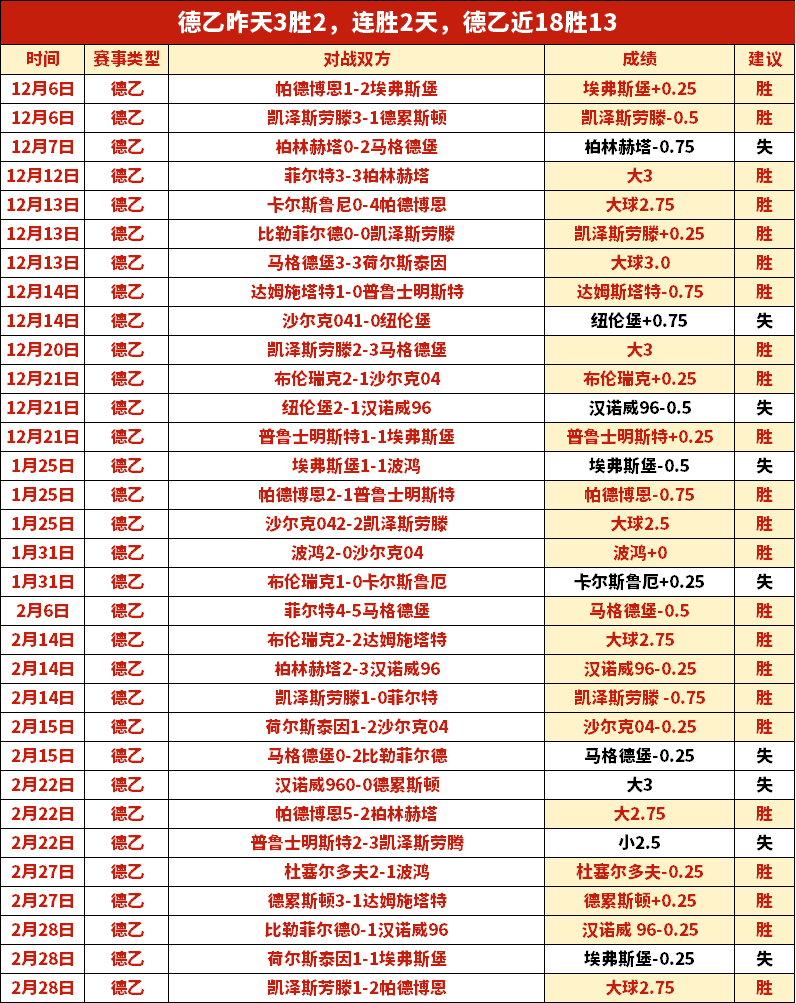 百星足球美,职赛专家推,两场全胜期,皇冠体育,CROWN,SPORTS,皇冠体育网址,皇冠体育app,皇冠体育官网,皇冠体育集团